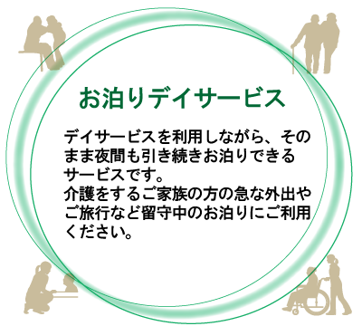 お泊りデイサービス(自費サービス)デイサービスを利用しながら、そのまま夜間も引き続きお泊りできるサービスです。介護をするご家族の方の急な外出やご旅行など留守中のお泊りにご利用ください。